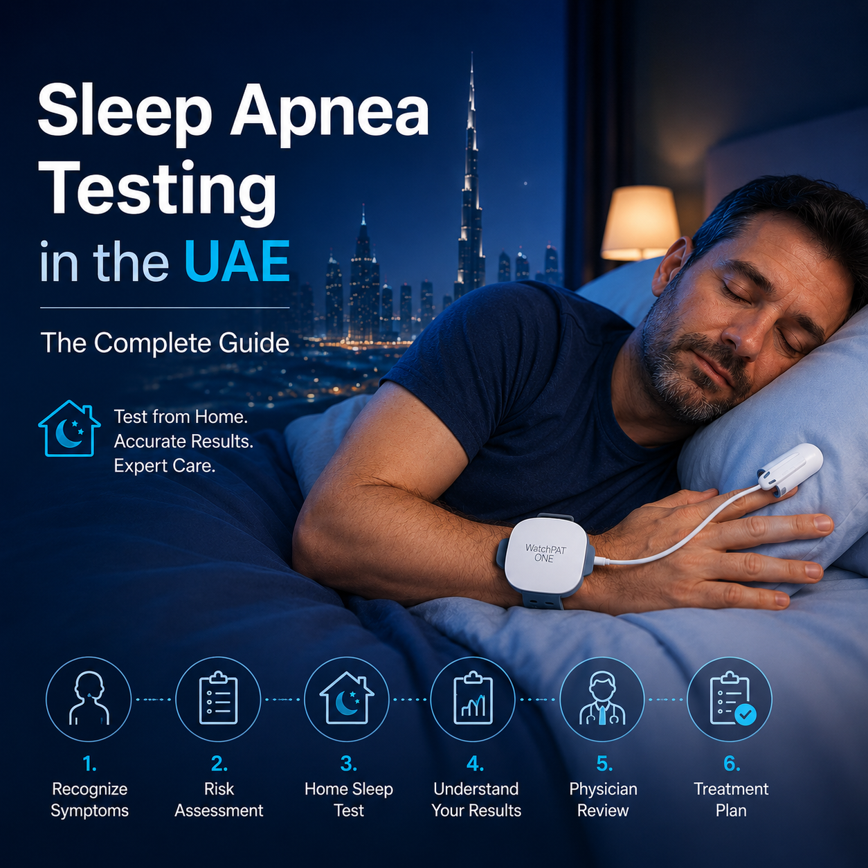Sleep Apnea Testing in the UAE